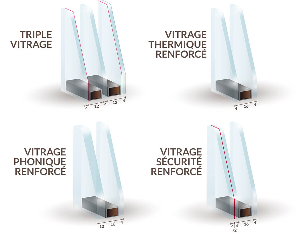 composition d'un vitrage de fenêtre et ses différentes options : isolation phonique, thermique, sécurité renforcée, verre trempé, feuilleté...